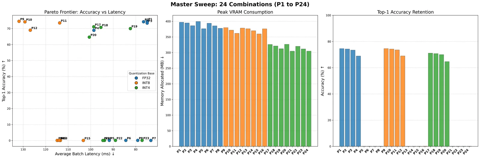 Master interaction sweep across 24 compression configurations